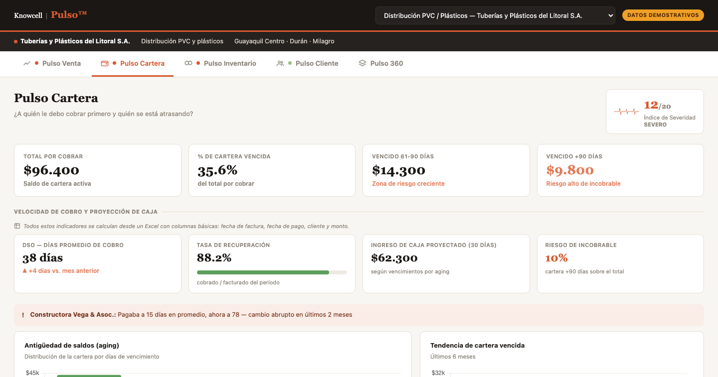 Pulso Cartera — tablero demostrativo