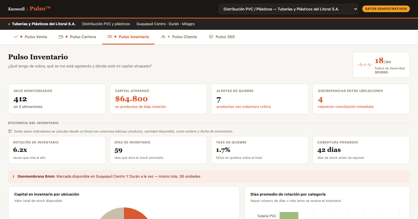 Pulso Inventario — tablero demostrativo