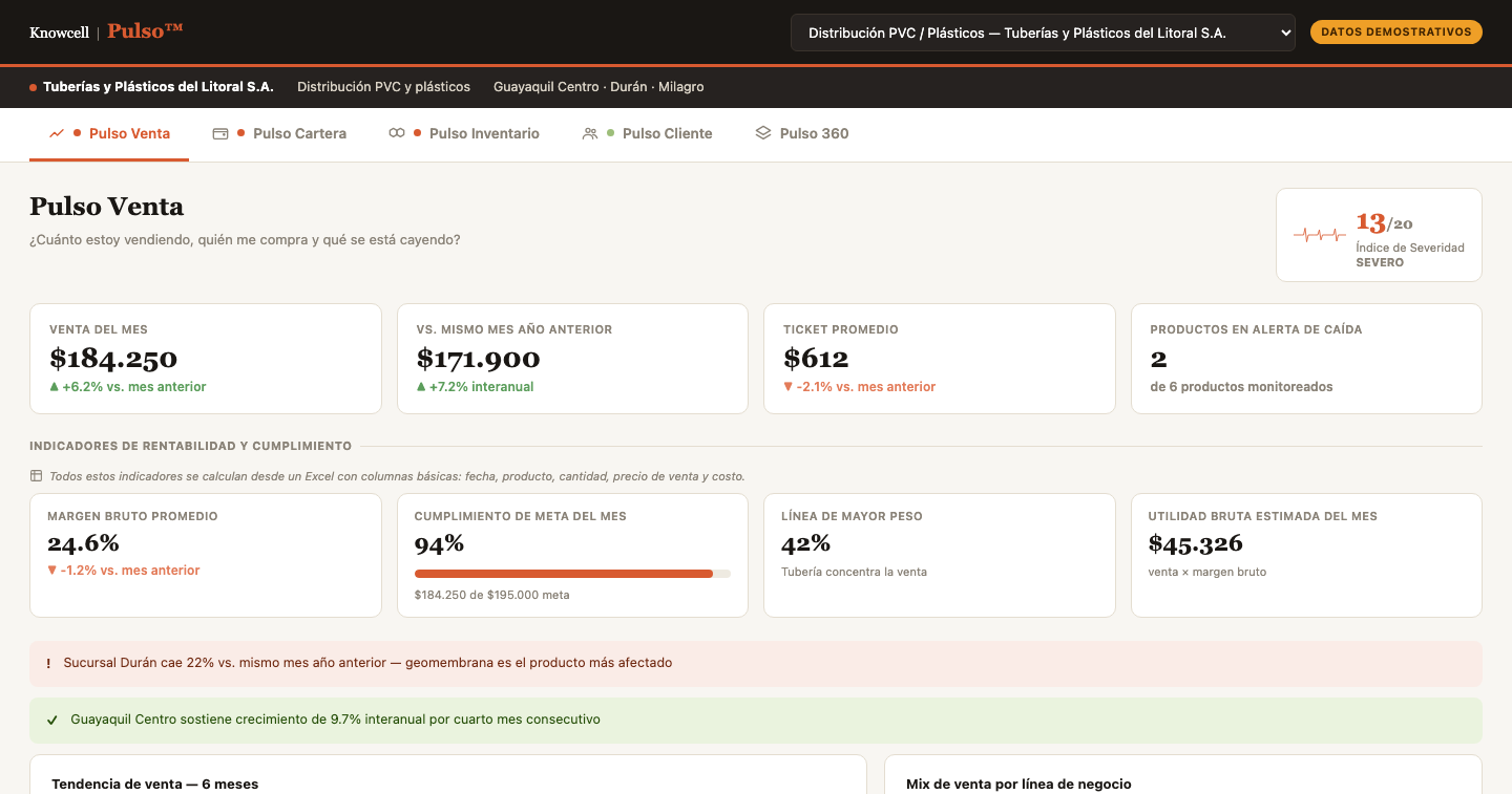 Pulso Venta — tablero demostrativo